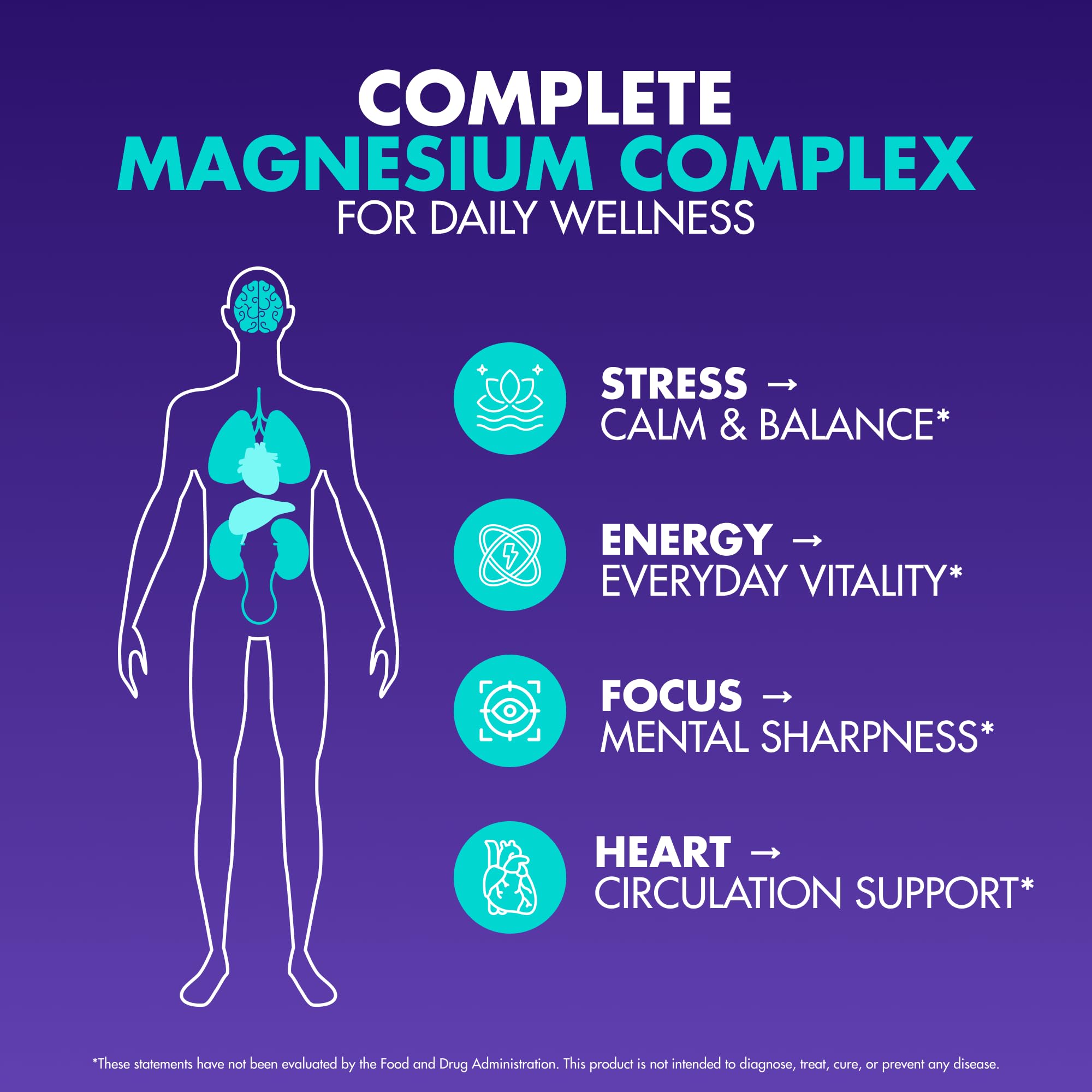 Graphic illustrating high bioavailability magnesium blend