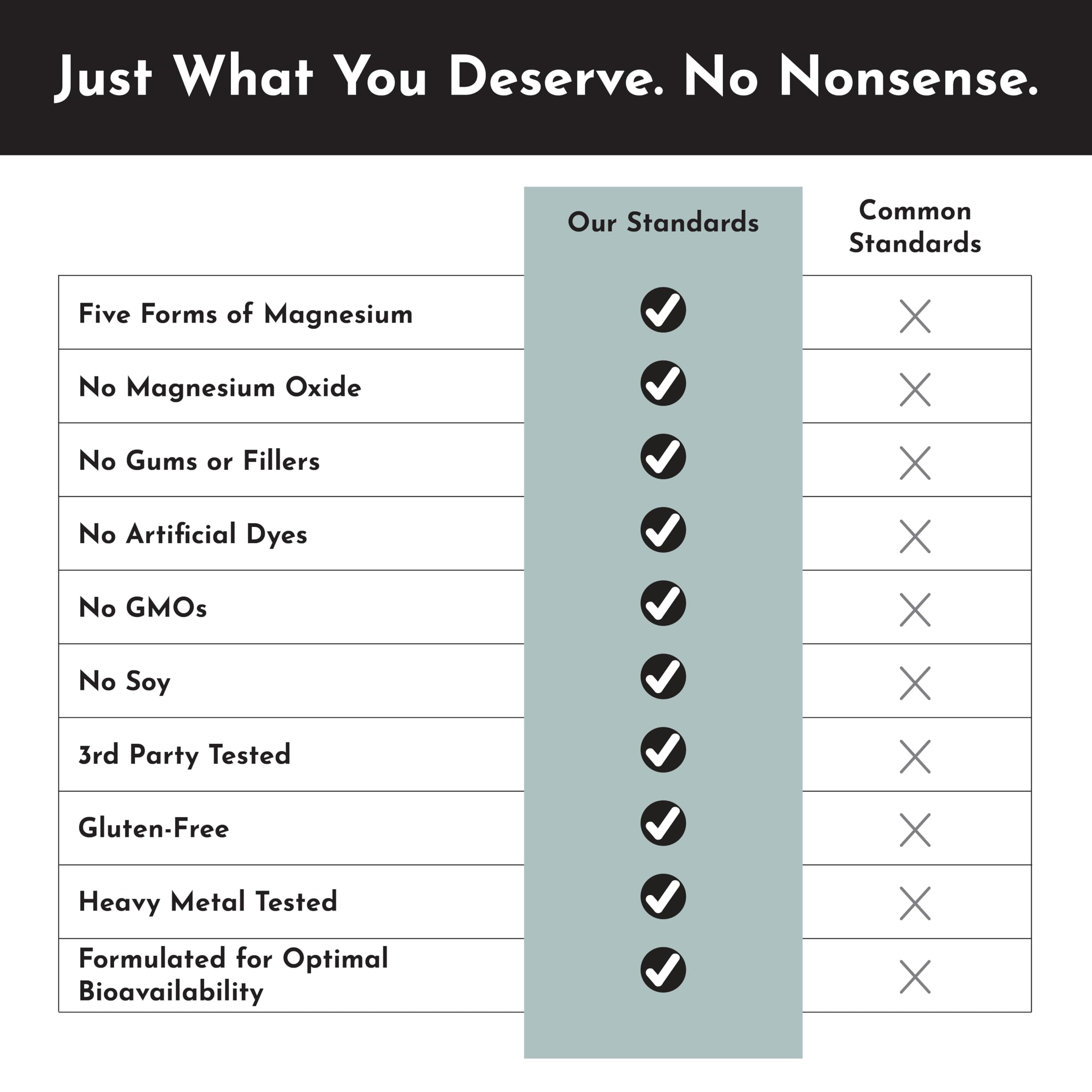 Close-up of the Magnesium Complex bottle label