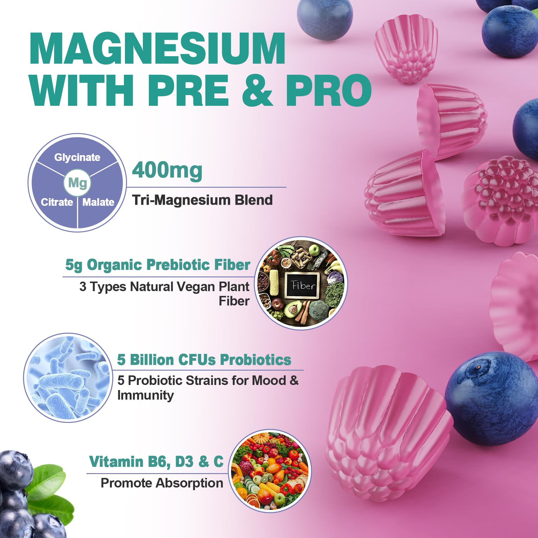 Gummies containing prebiotic fiber and probiotics