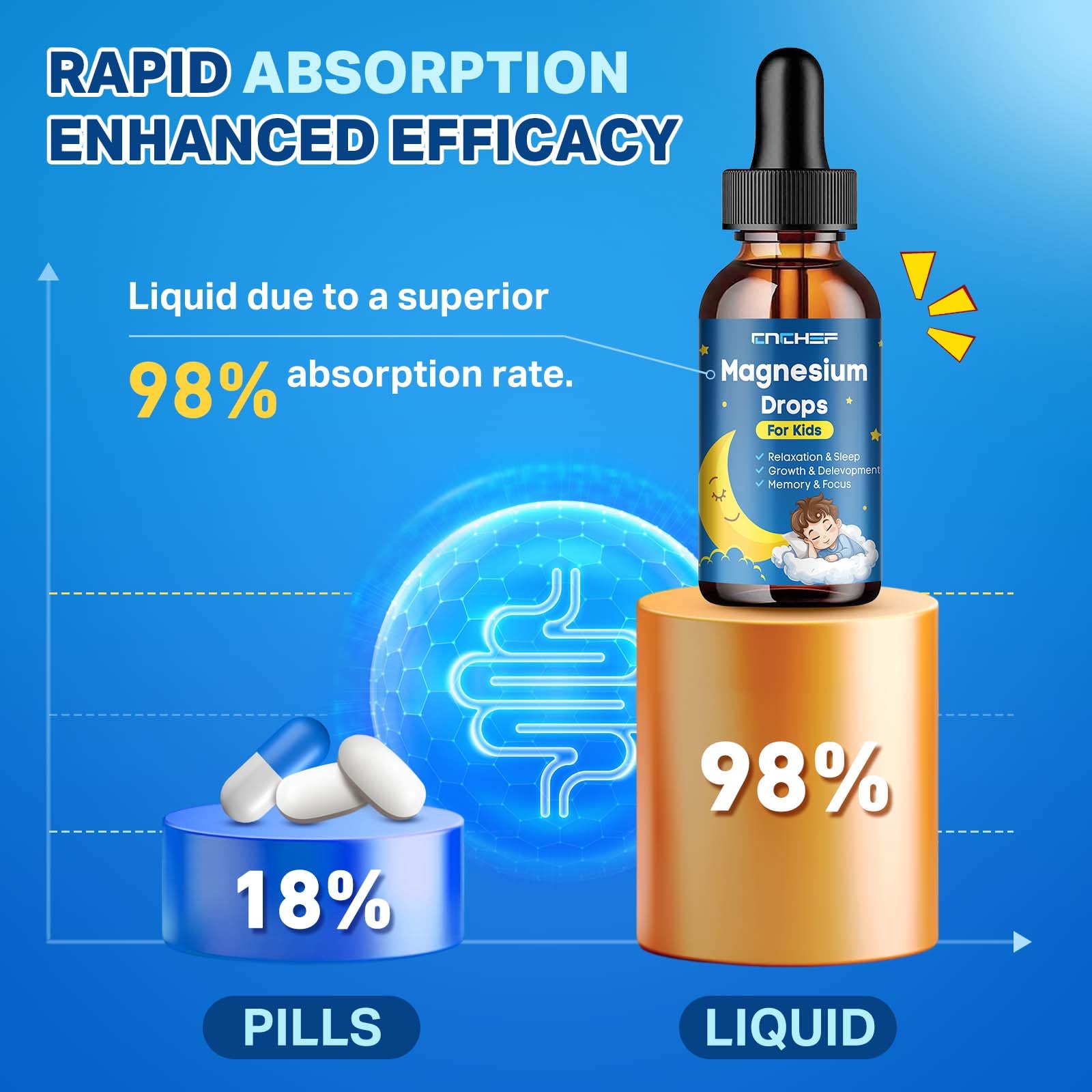 2 oz bottle with dropper ready for use