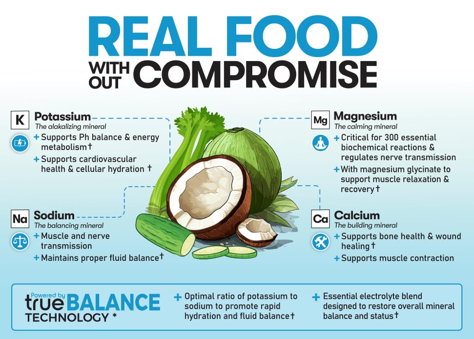 Magnesium glycinate component of hydration mix