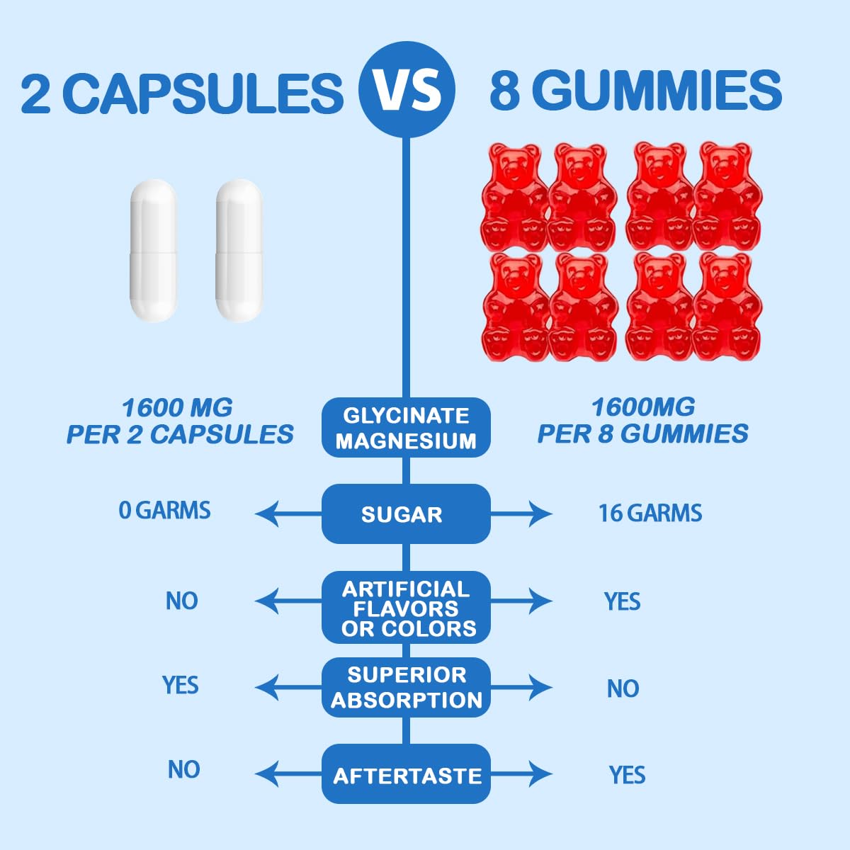 90 vegan capsules close-up