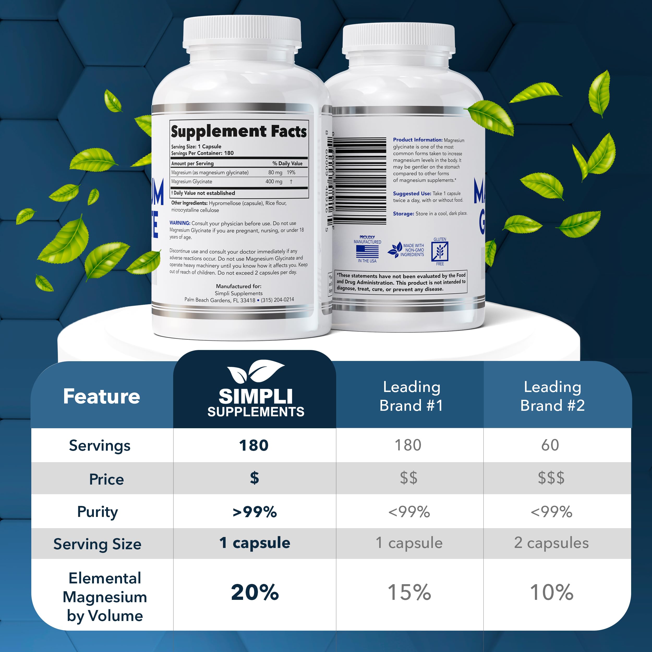 Bottle packaging of Magnesium Glycinate 400mg 180 capsules