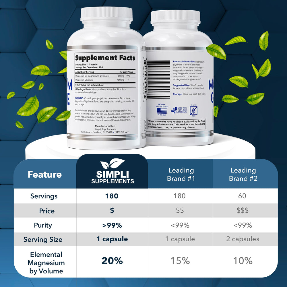 Bottle packaging of Magnesium Glycinate 400mg 180 capsules