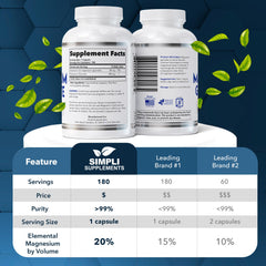 Bottle packaging of Magnesium Glycinate 400mg 180 capsules