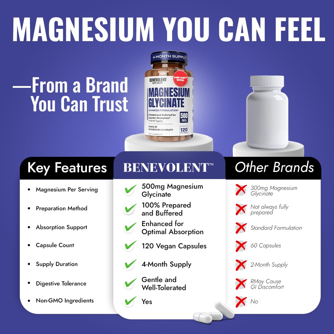 Vegan-friendly Magnesium Glycinate 500mg label