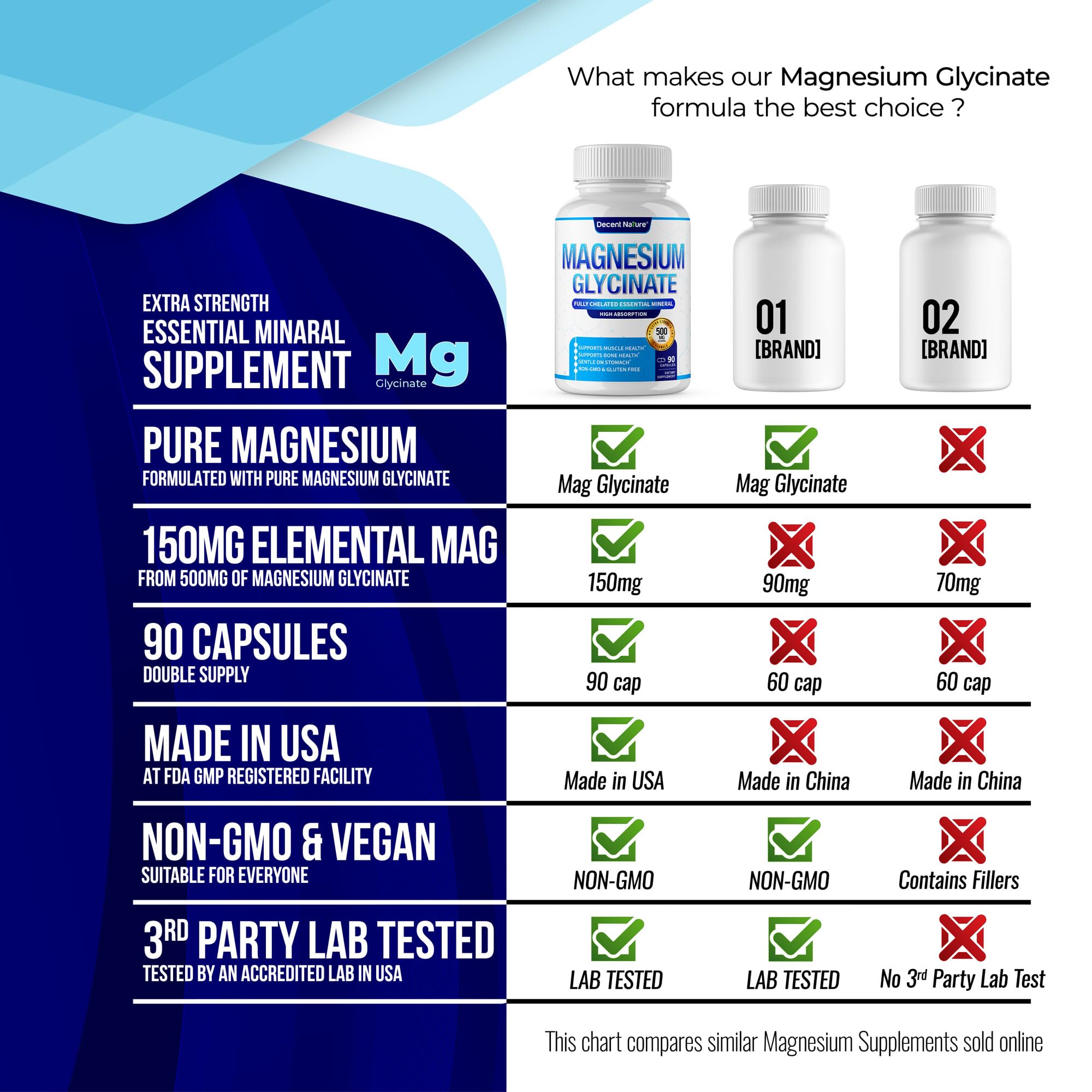 Vegan, Non-GMO, gluten-free label/icons for the product