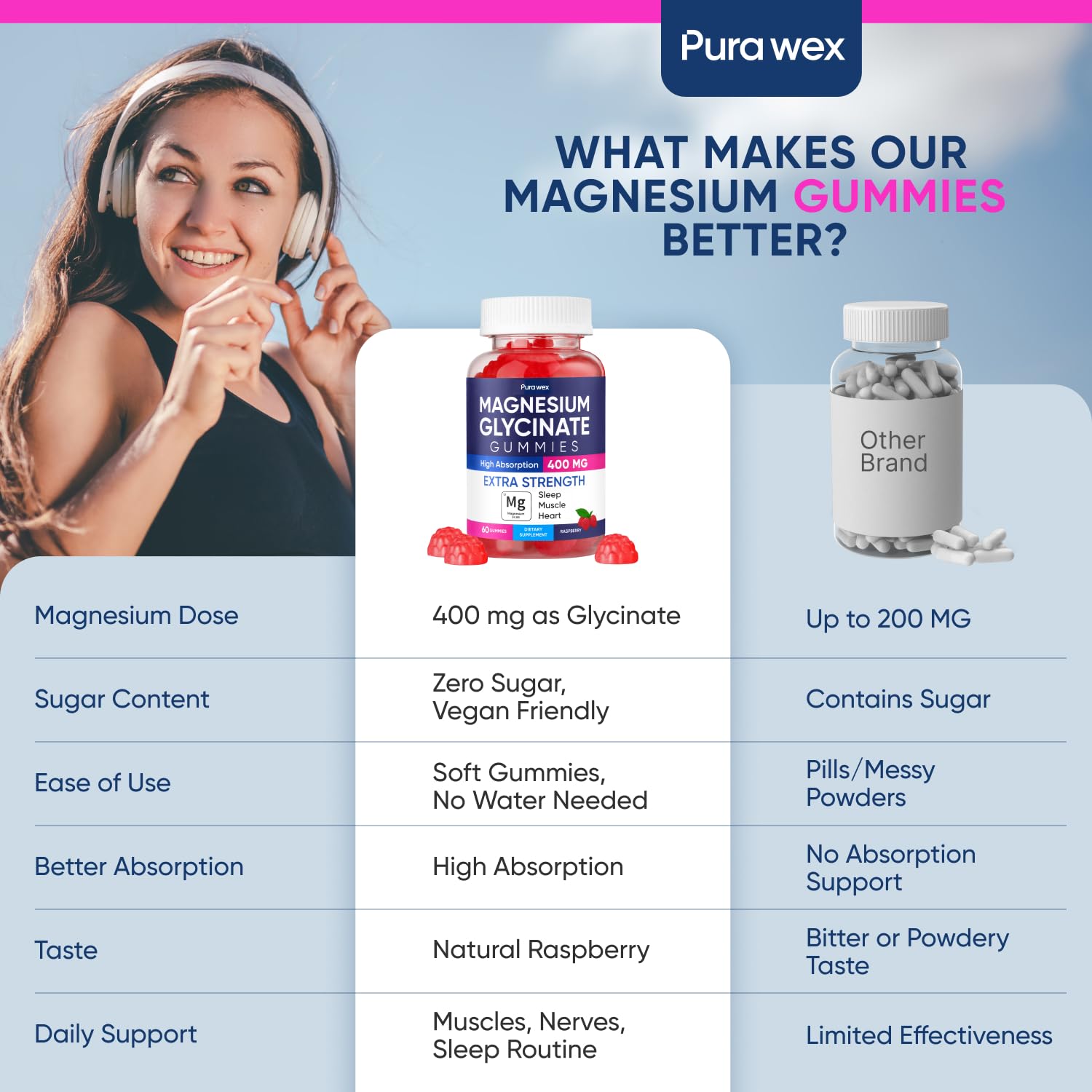 Bottle of magnesium glycinate gummies 400mg