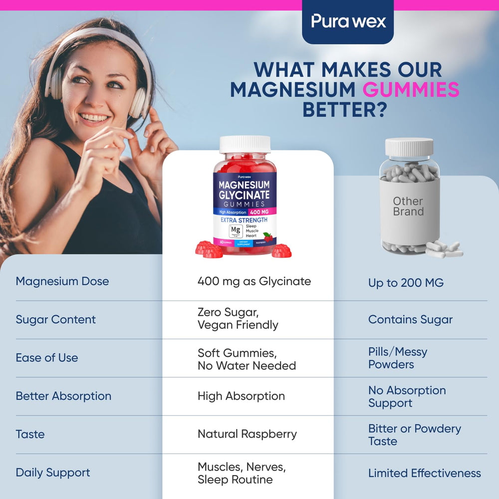 Bottle of magnesium glycinate gummies 400mg