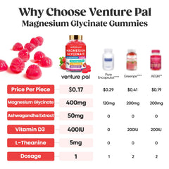 Ingredients panel for Magnesium Glycinate Gummies