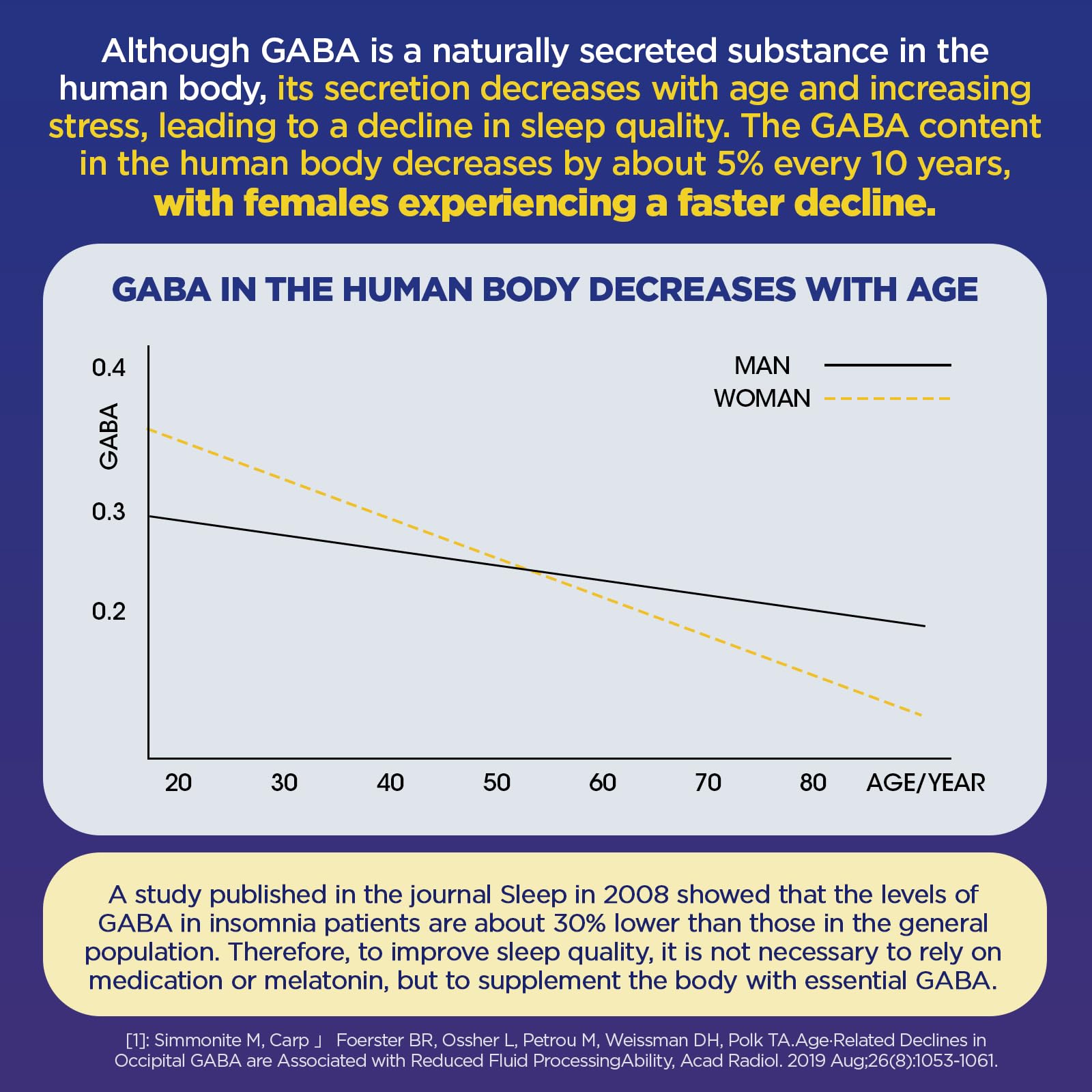 Adults and kids taking gummy supplement for calm sleep
