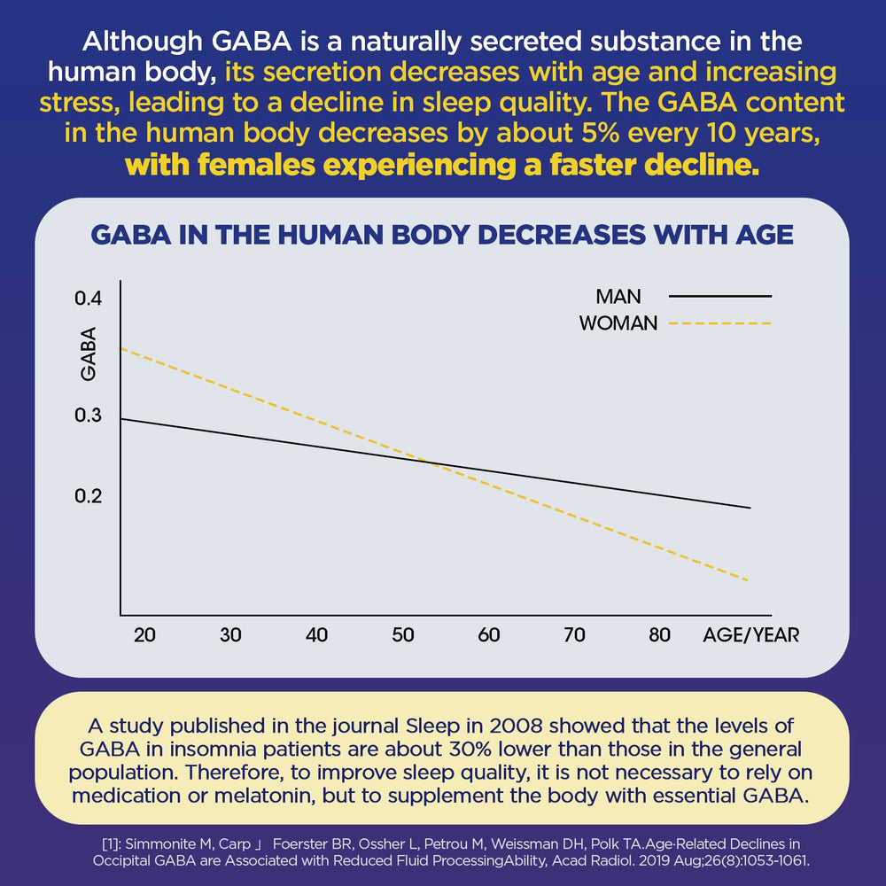 Adults and kids taking gummy supplement for calm sleep