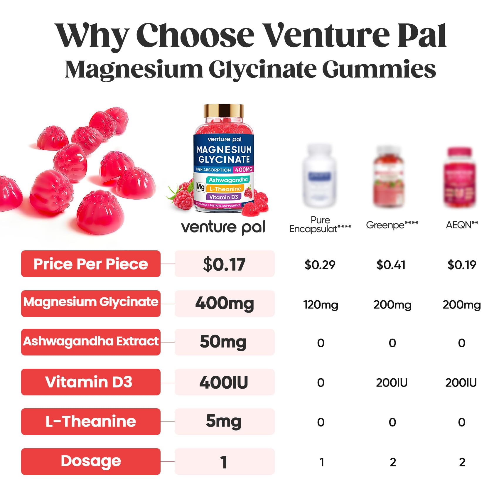 Supplement facts and ingredient panel for magnesium glycinate gummies
