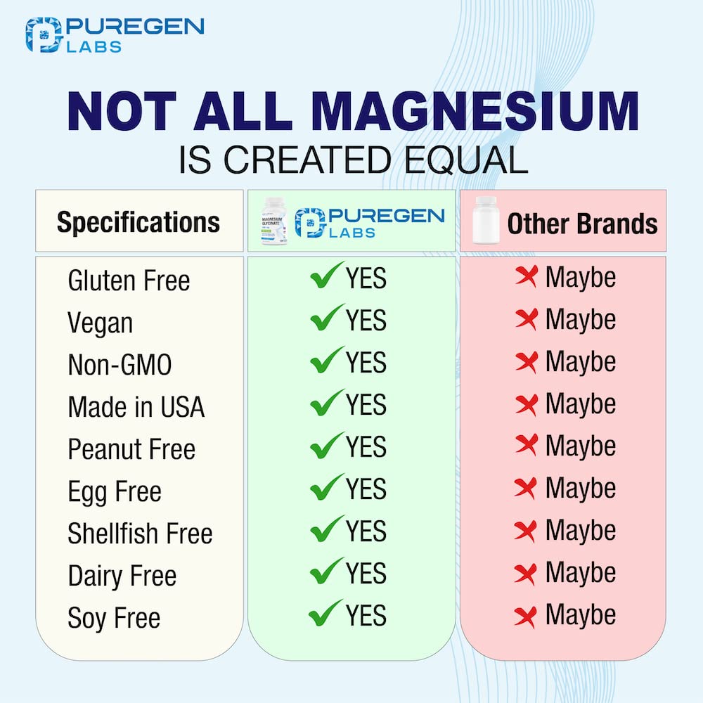 Magnesium Glycinate supporting heart health