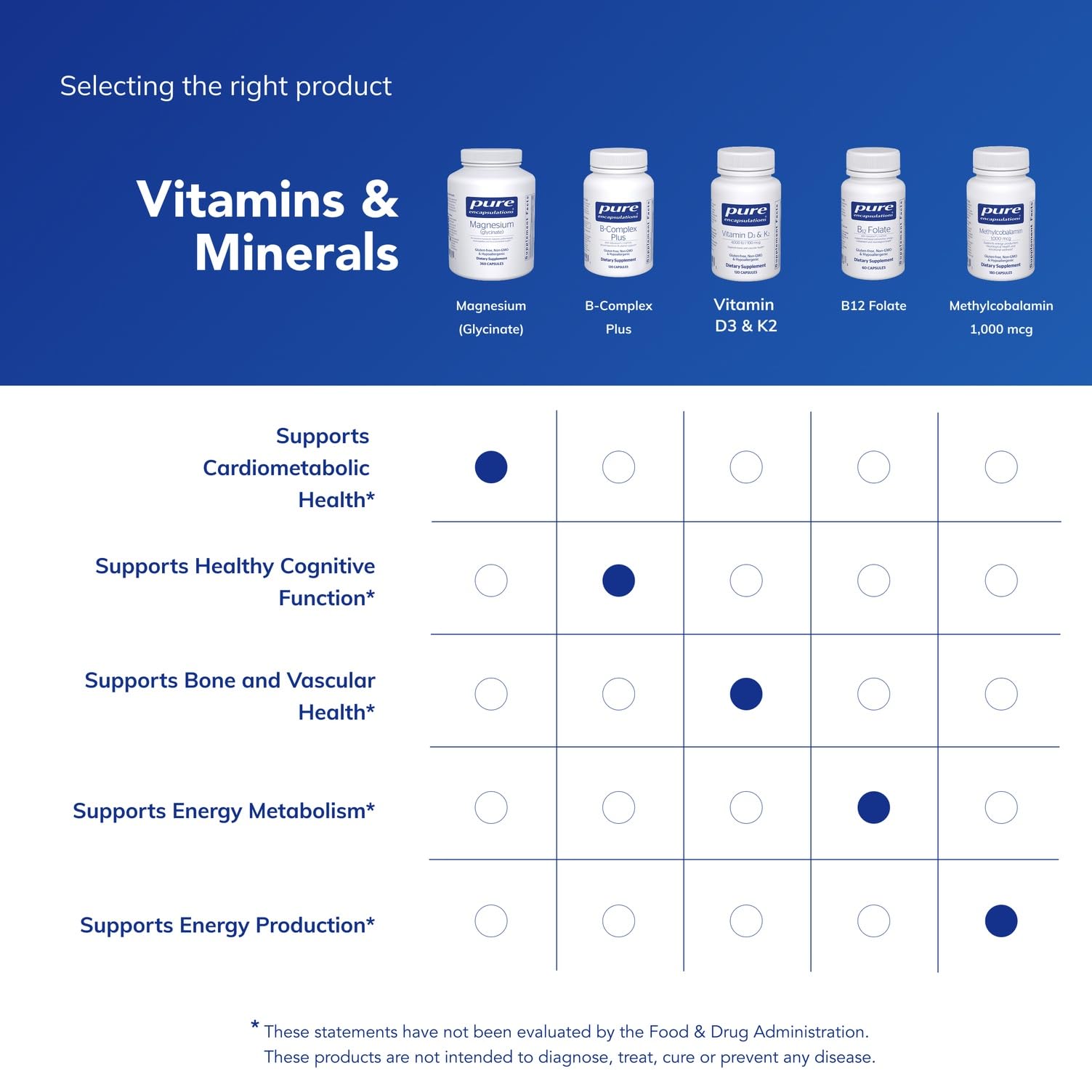 Graphic showing magnesium glycinate heart health and neuromuscular support