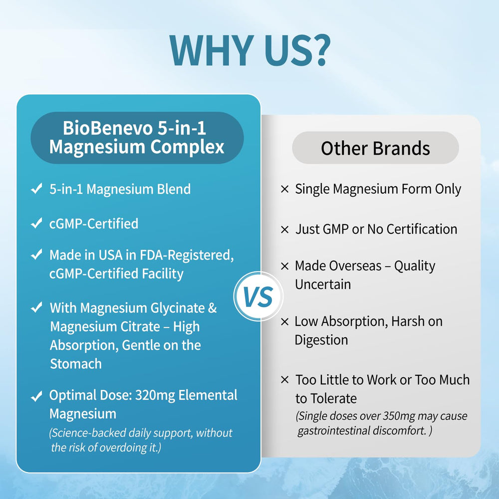 Magnesium glycinate, malate, and citrate 320 mg blend