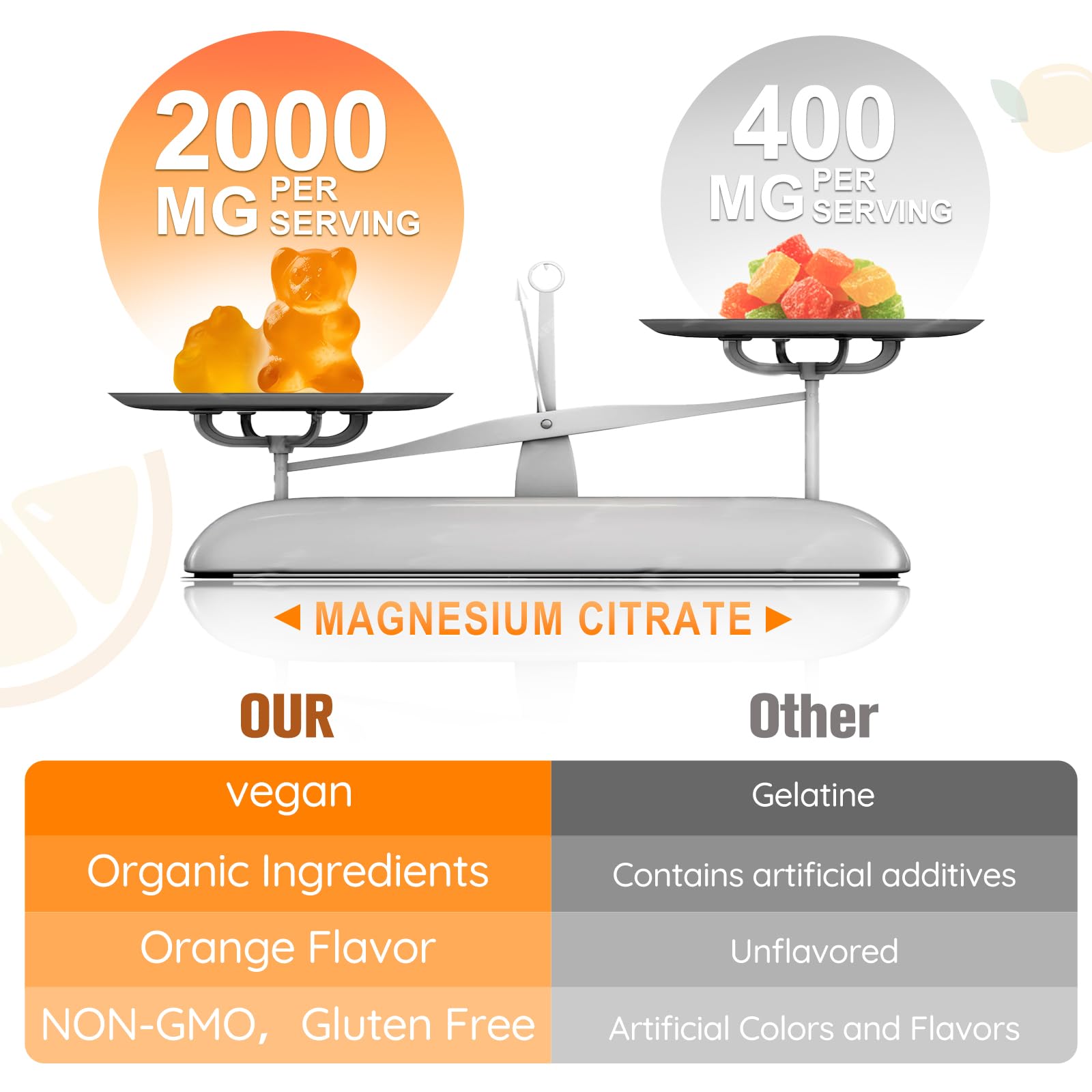 Quality assurance seals and GMP certification on bottle