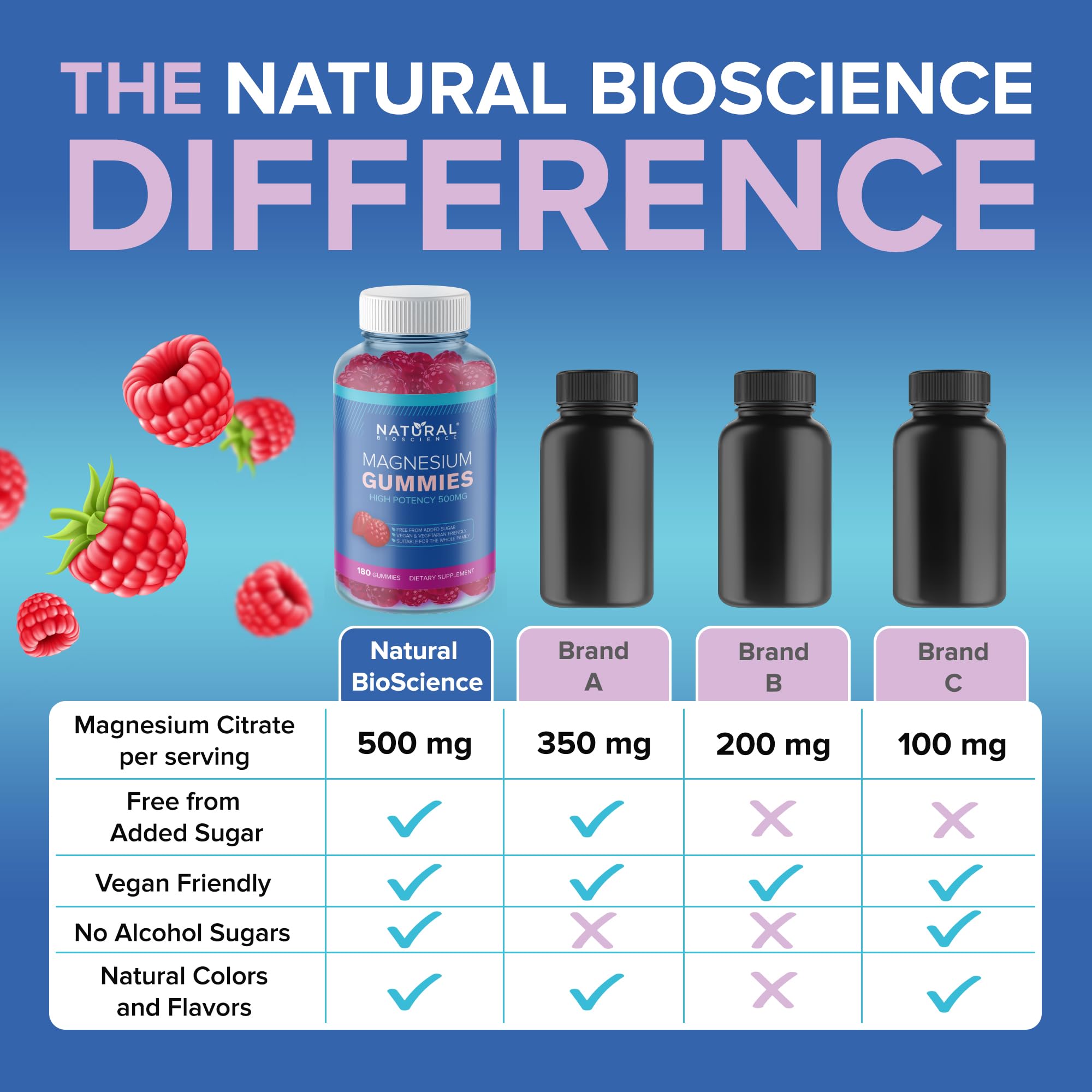 Relaxation and sleep support from magnesium gummies