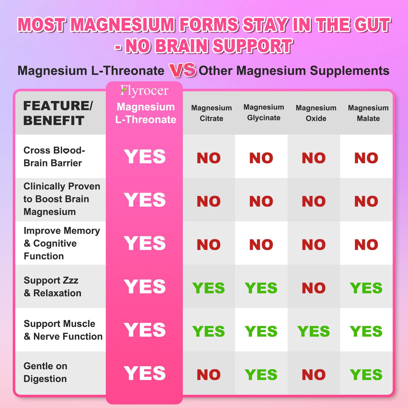 GMP-certified manufacturing label on product packaging