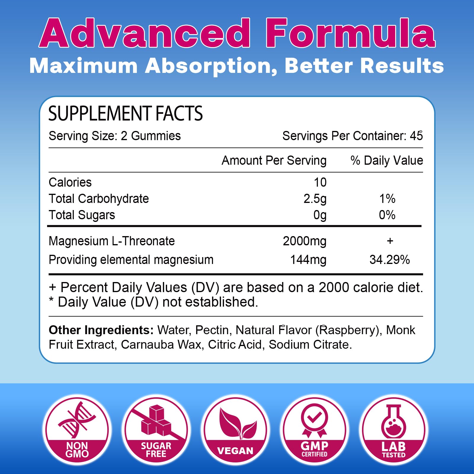 Brain-support gummies providing 2000mg Magnesium L-Threonate