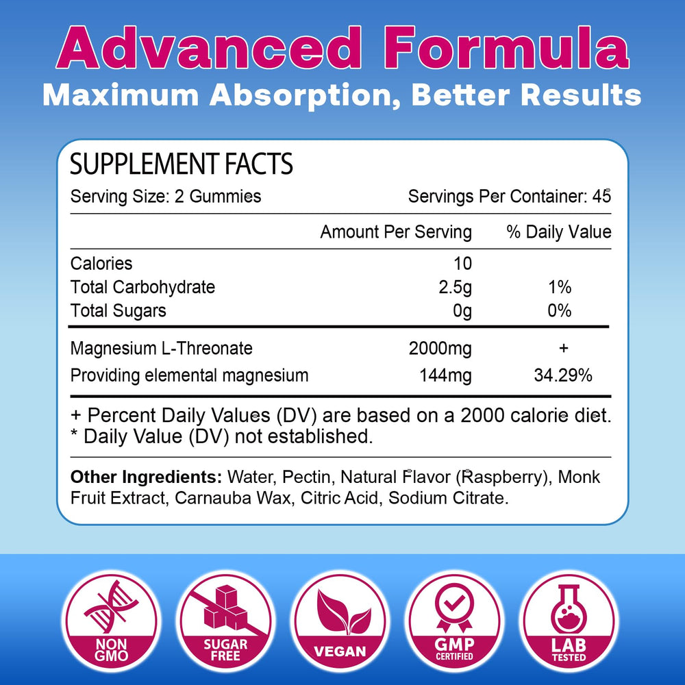 Brain-support gummies providing 2000mg Magnesium L-Threonate