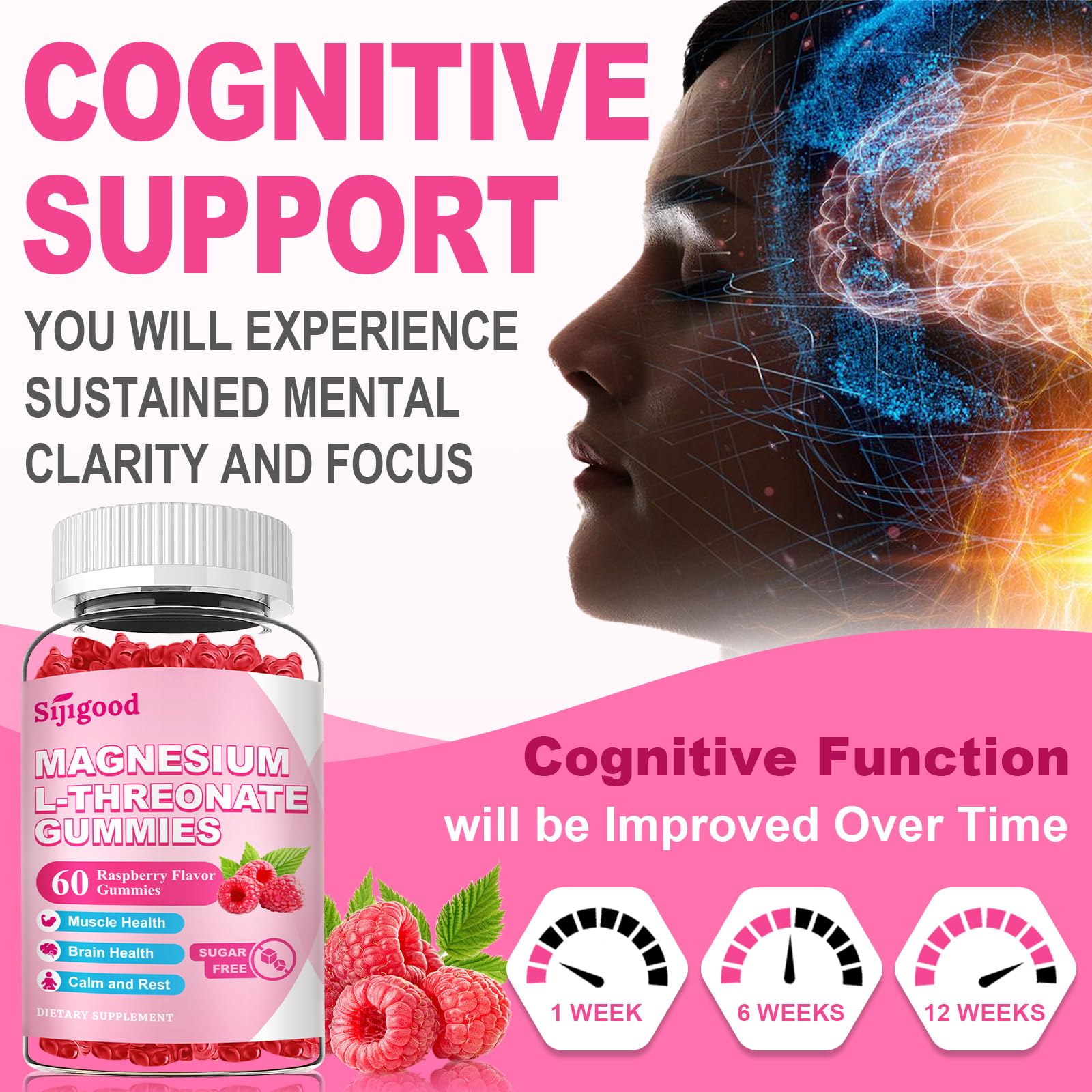 Nutrition facts label for Magnesium L-Threonate gummies