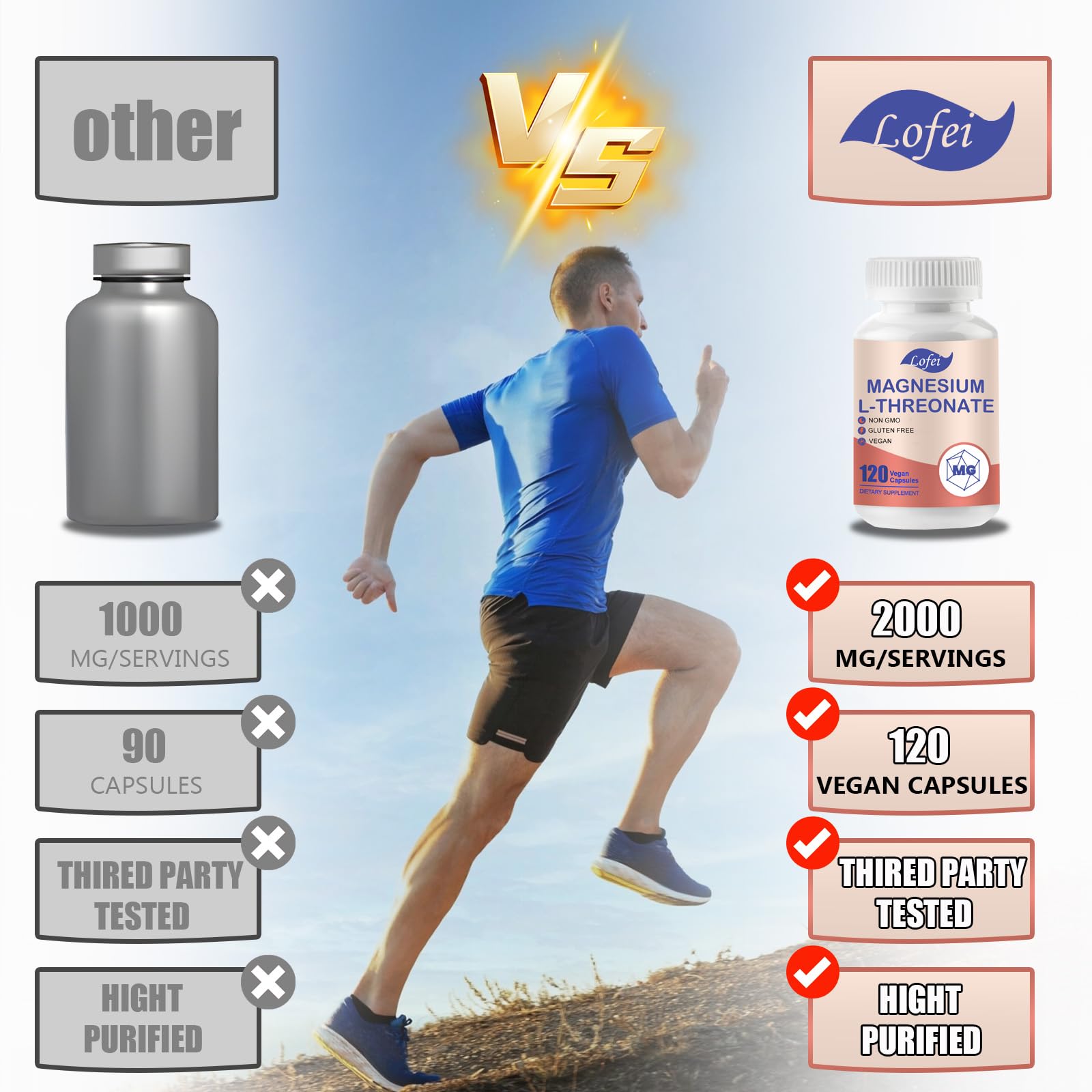 Magnesium L-Threonate with Vitamin C and Vitamin D3 blend