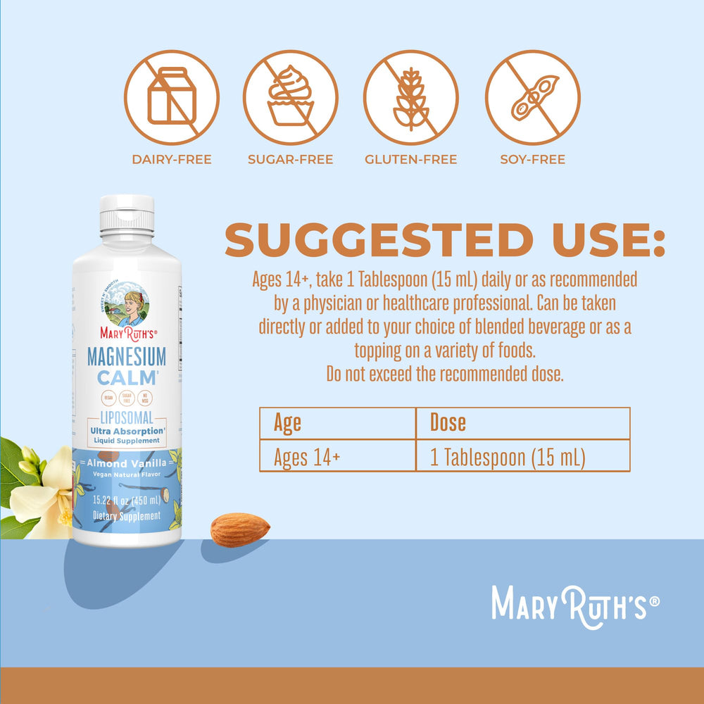 Illustration of liposomal absorption