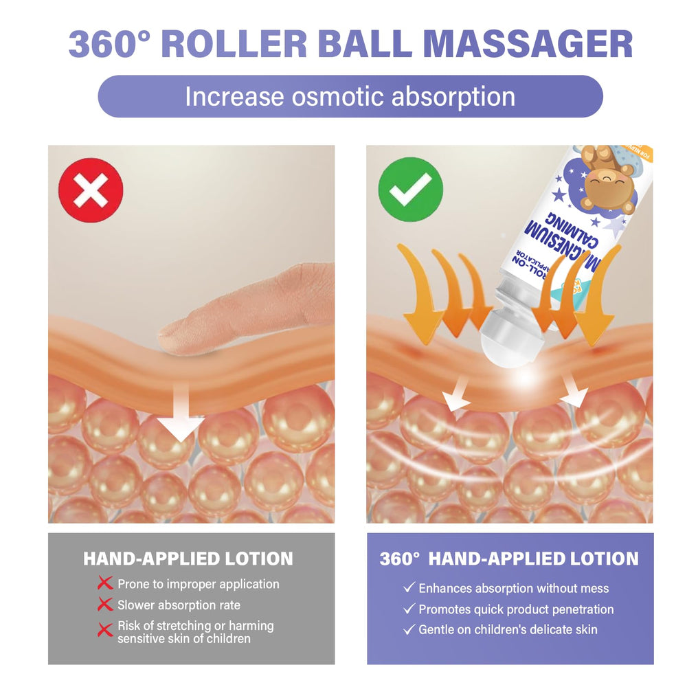 Product packaging and label for kids magnesium lotion