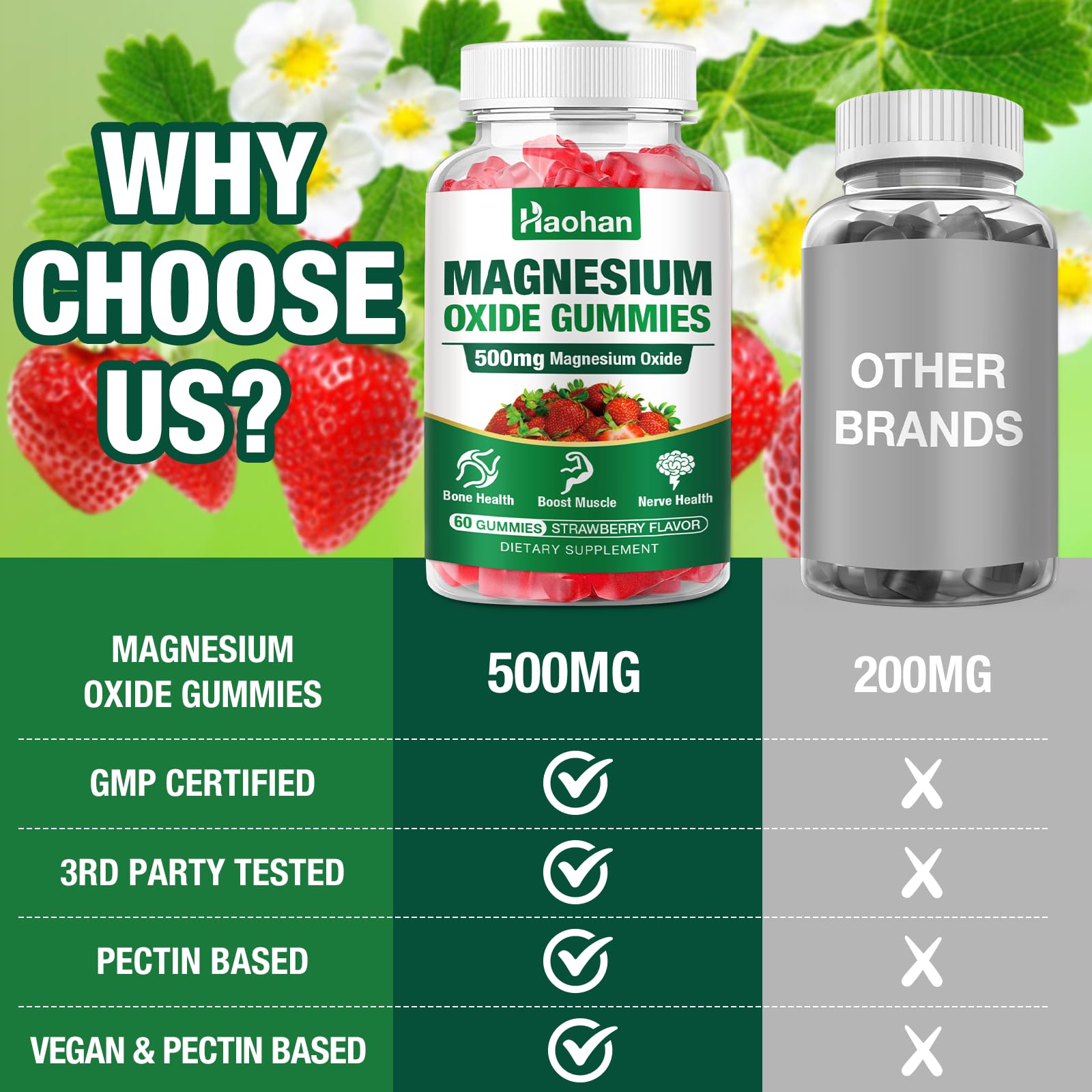 60-count vegan, non-GMO bottle of magnesium gummies