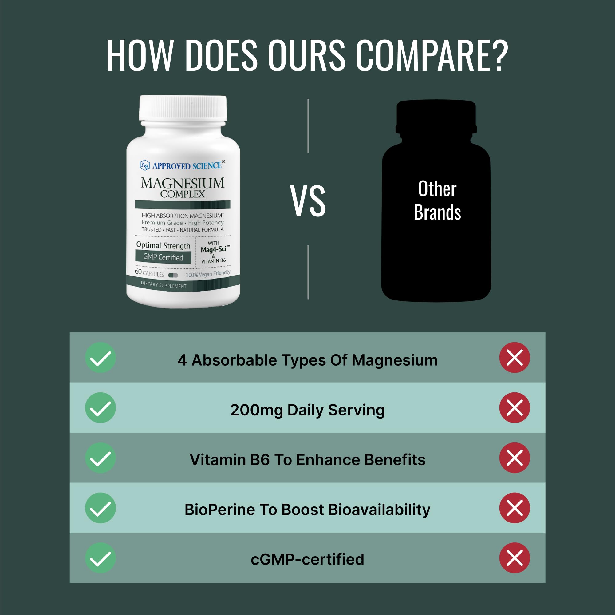 Magnesium oxide form