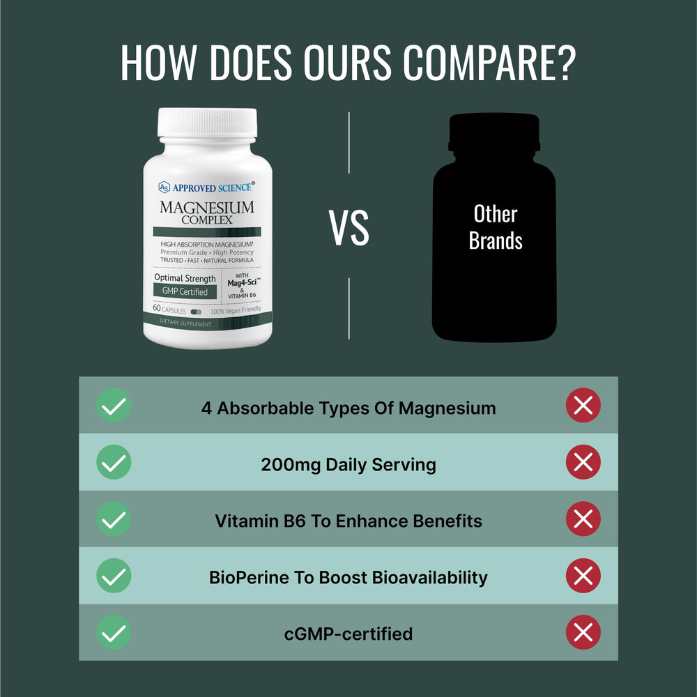 Magnesium oxide form