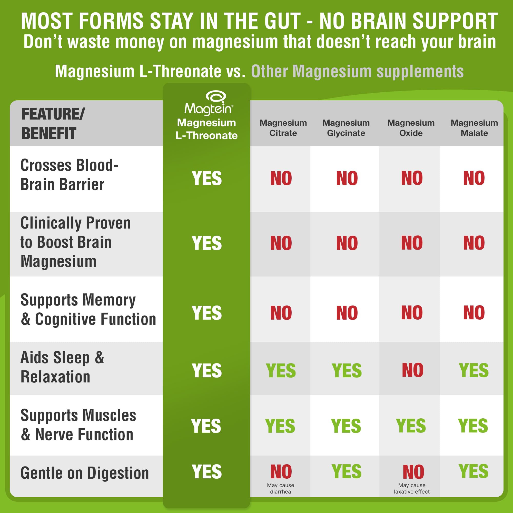 Clean label showing no fillers or magnesium stearate