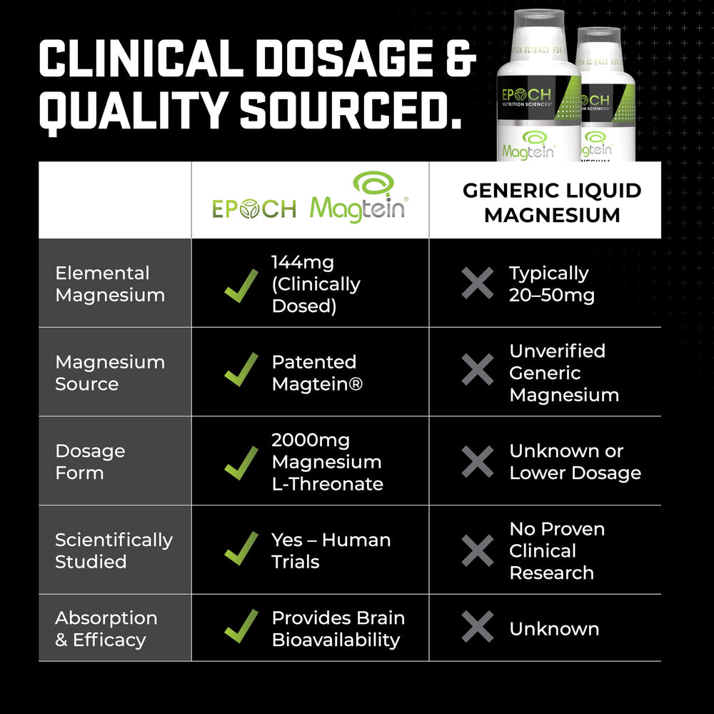 Magtein Liquid bottle shown from the side