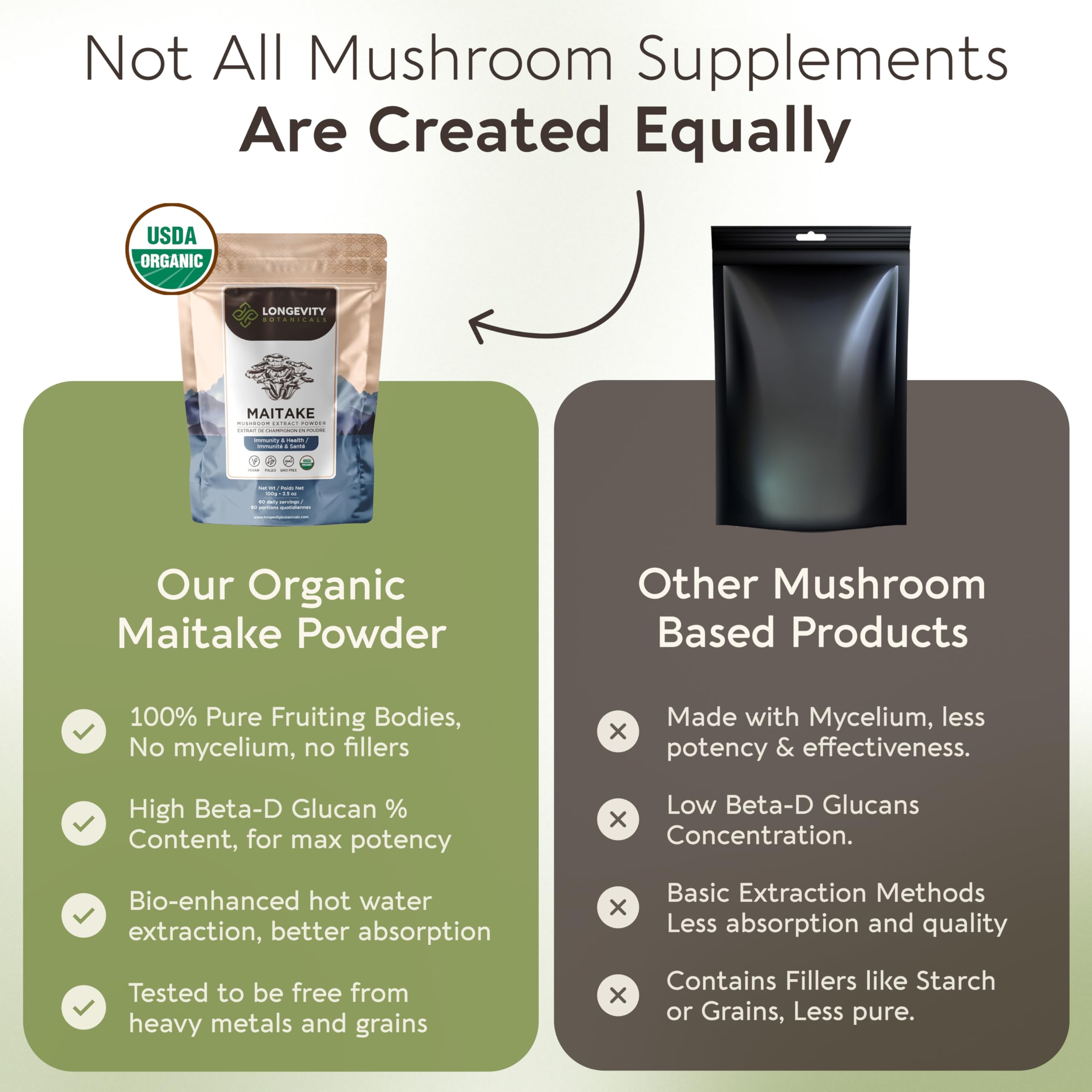 Maitake capsules collection