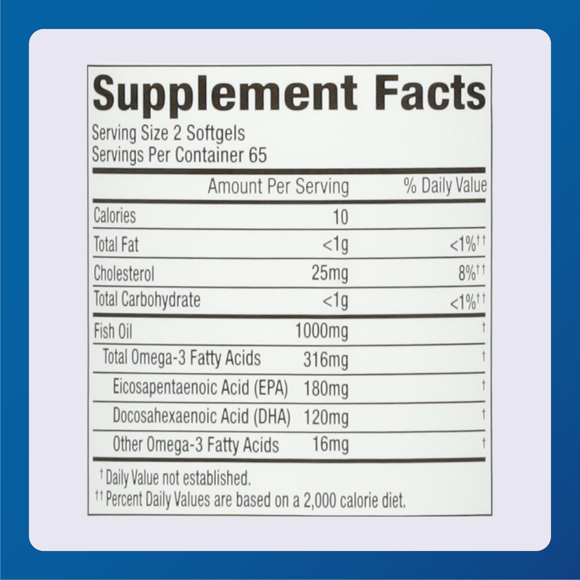 Two MAJOR Fish Oil softgels representing daily dosage