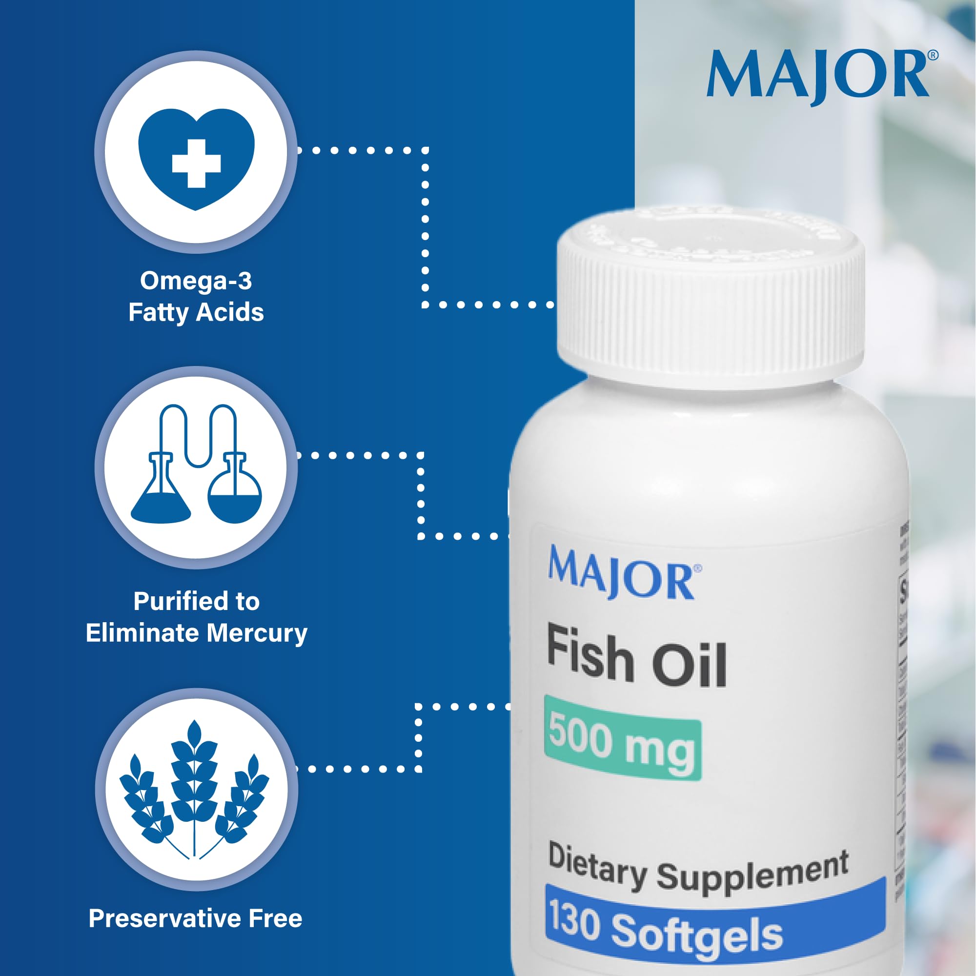 Graphic illustrating 180 mg EPA and 120 mg DHA per serving in MAJOR Fish Oil