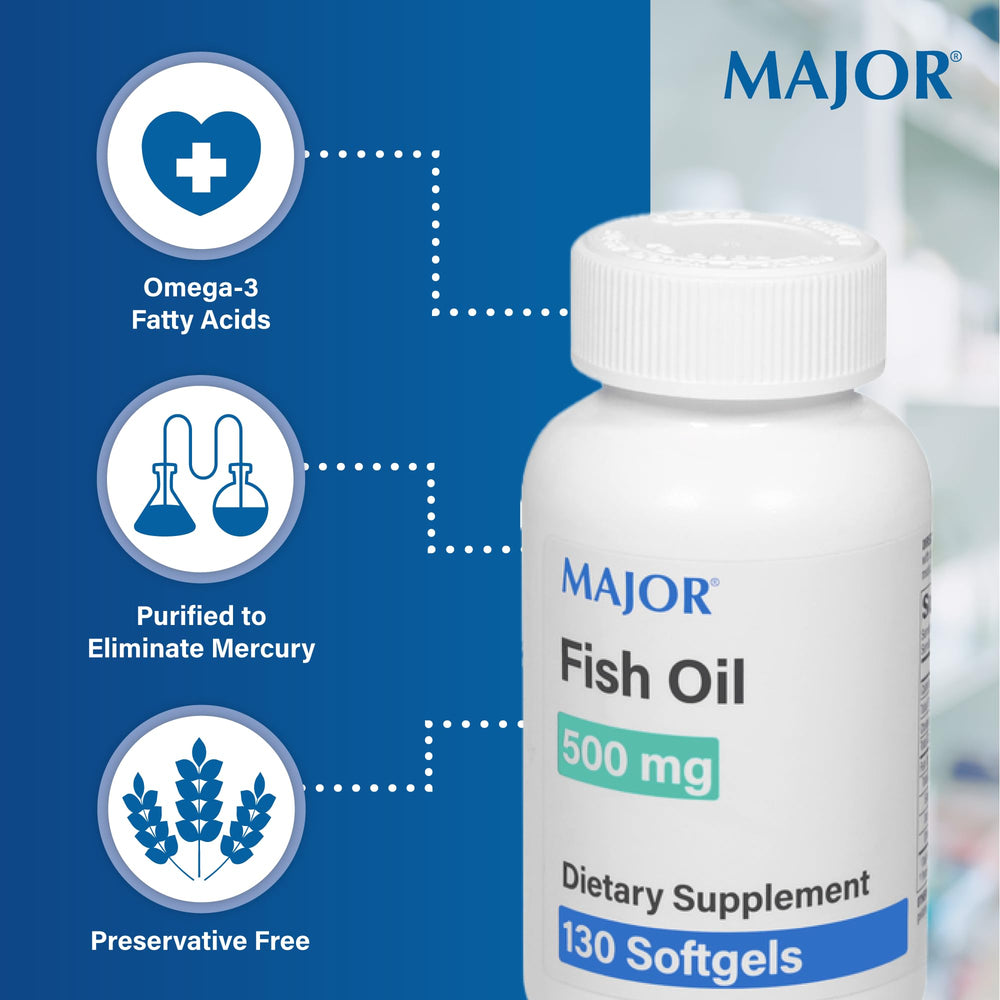 Graphic illustrating 180 mg EPA and 120 mg DHA per serving in MAJOR Fish Oil