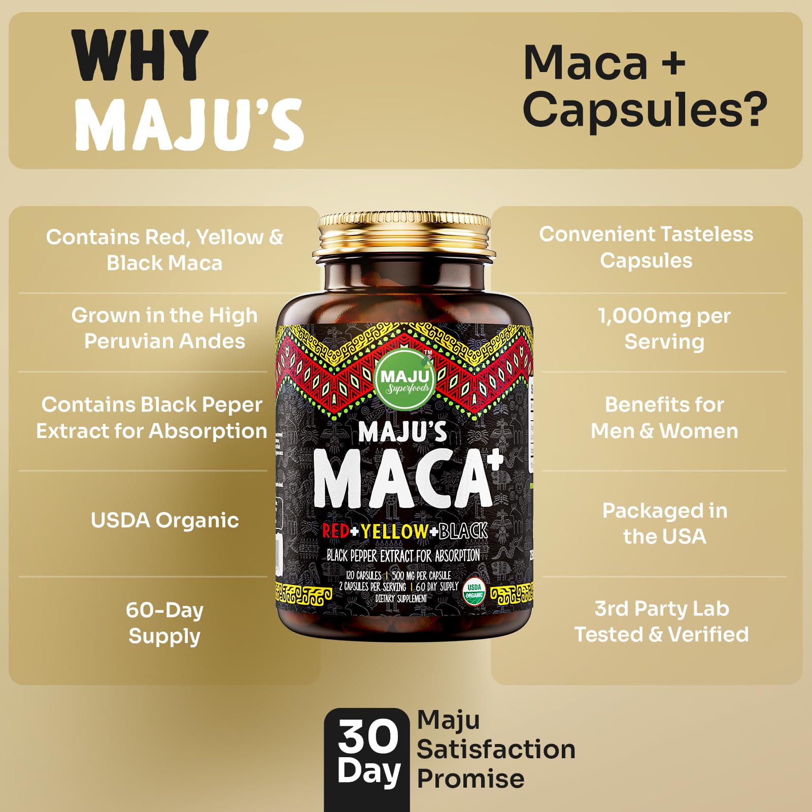 Infographic illustrating the 4-in-1 maca blend benefits