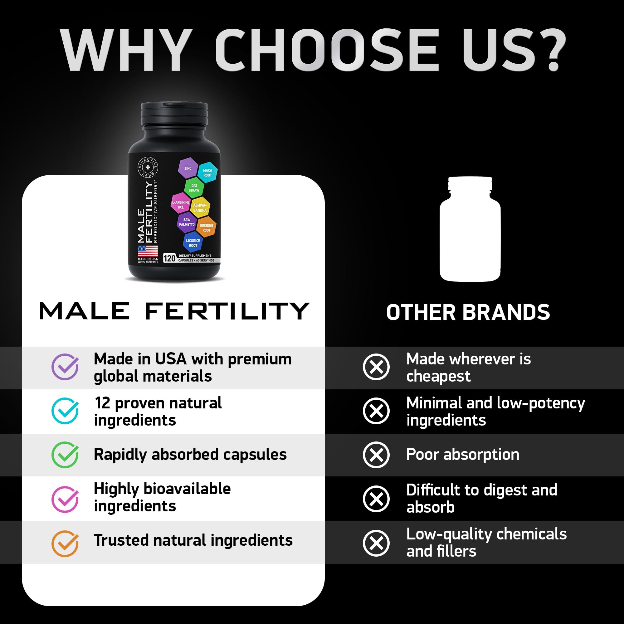 Energy and wellness formula for male fertility