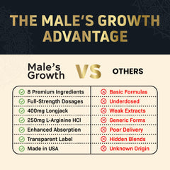 Close-up of Male's Growth capsules/tablets