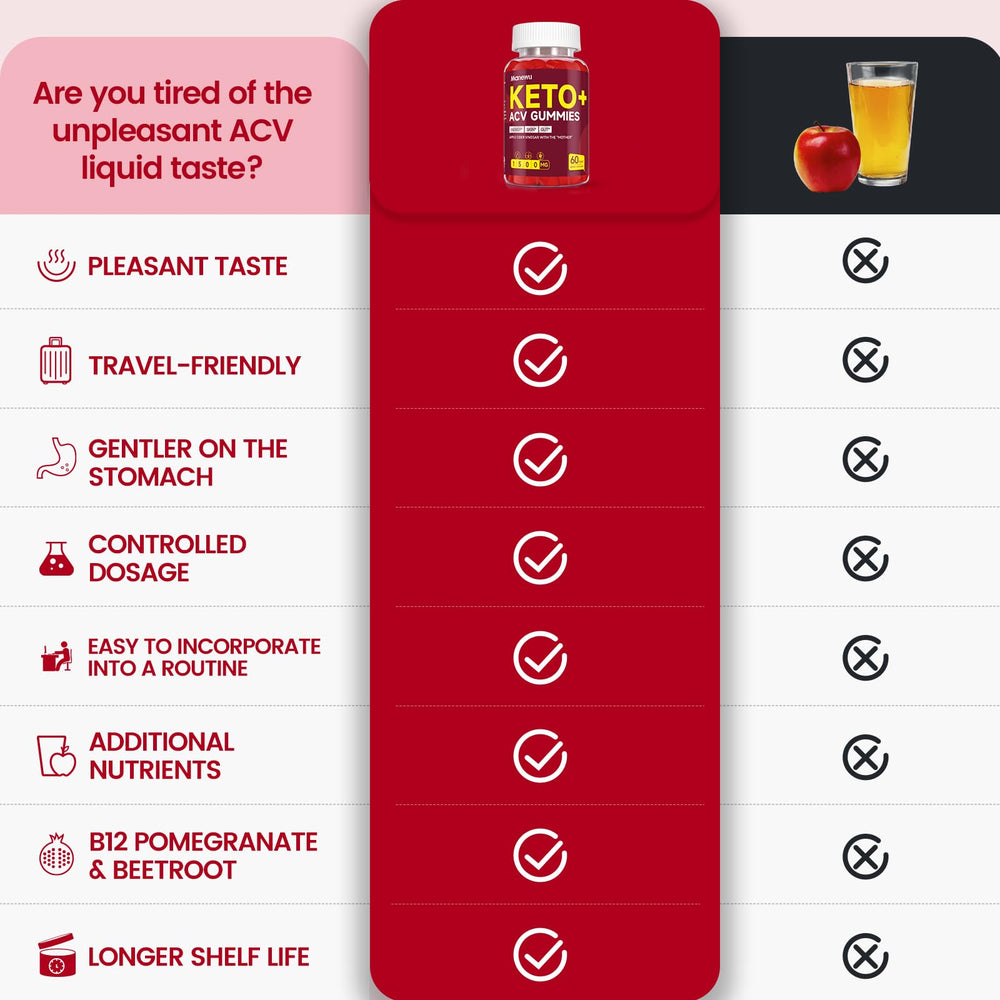 Supports appetite control and ketosis