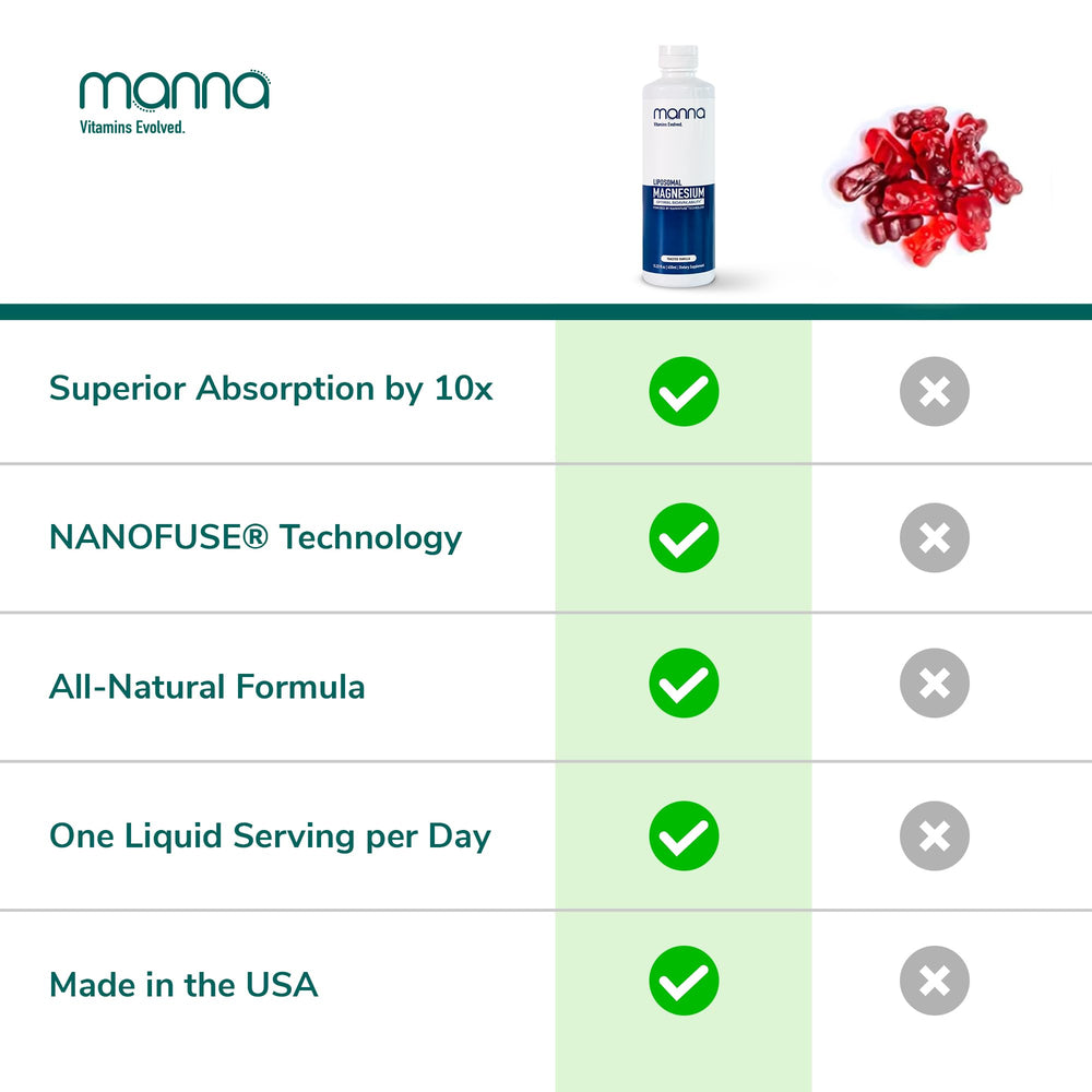 Bones and muscles health with magnesium glycinate liquid