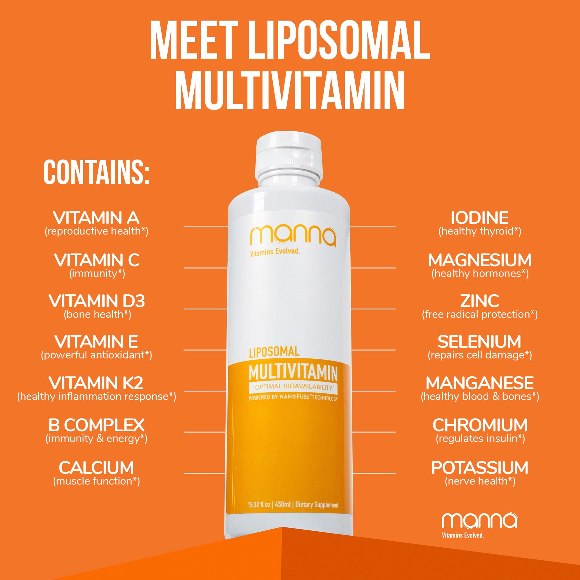 Energy and metabolism benefits of liposomal multivitamin