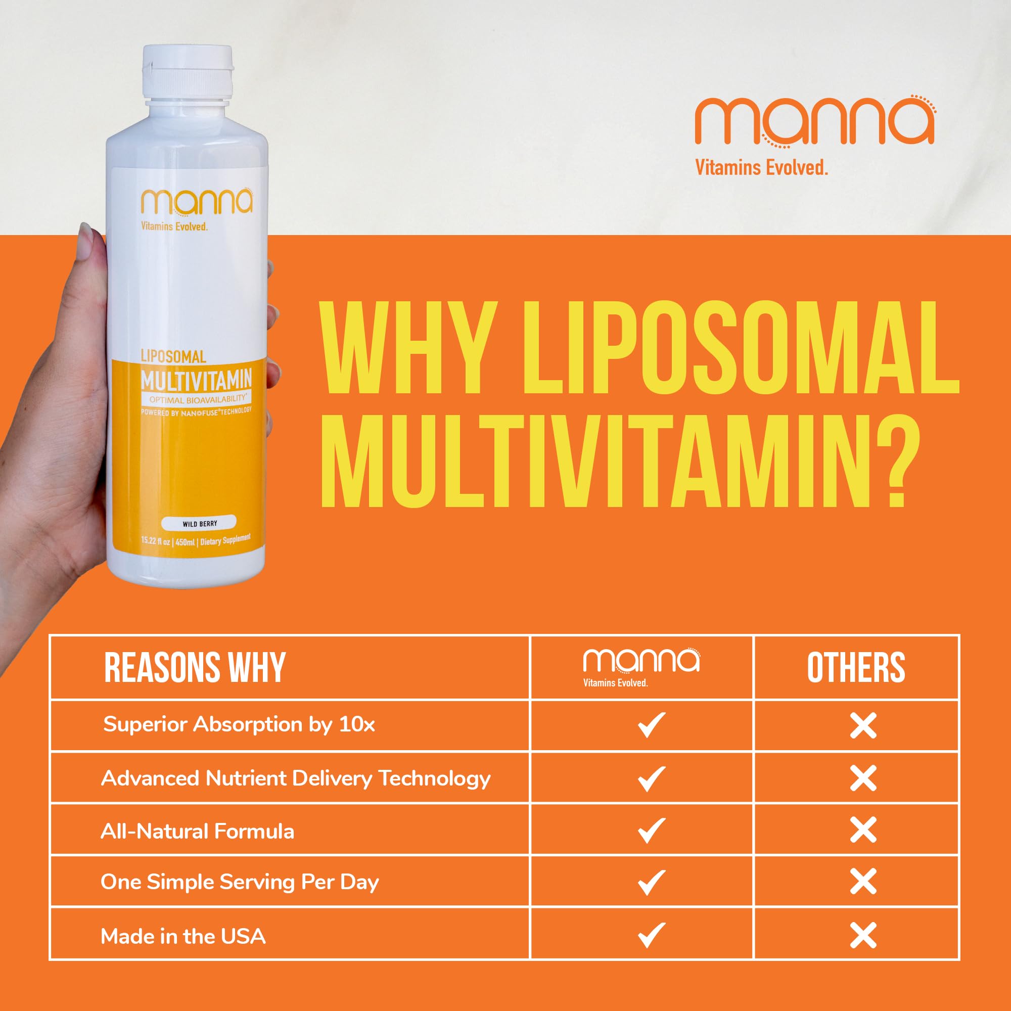 Energy and metabolism benefits visual for the liposomal multivitamin