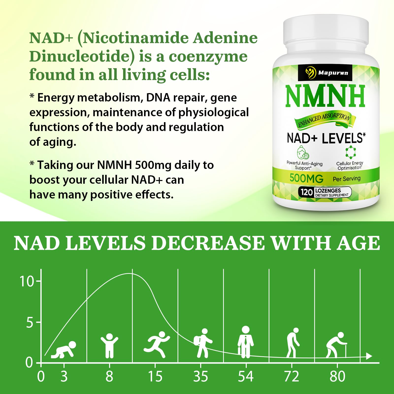 Product packaging side view