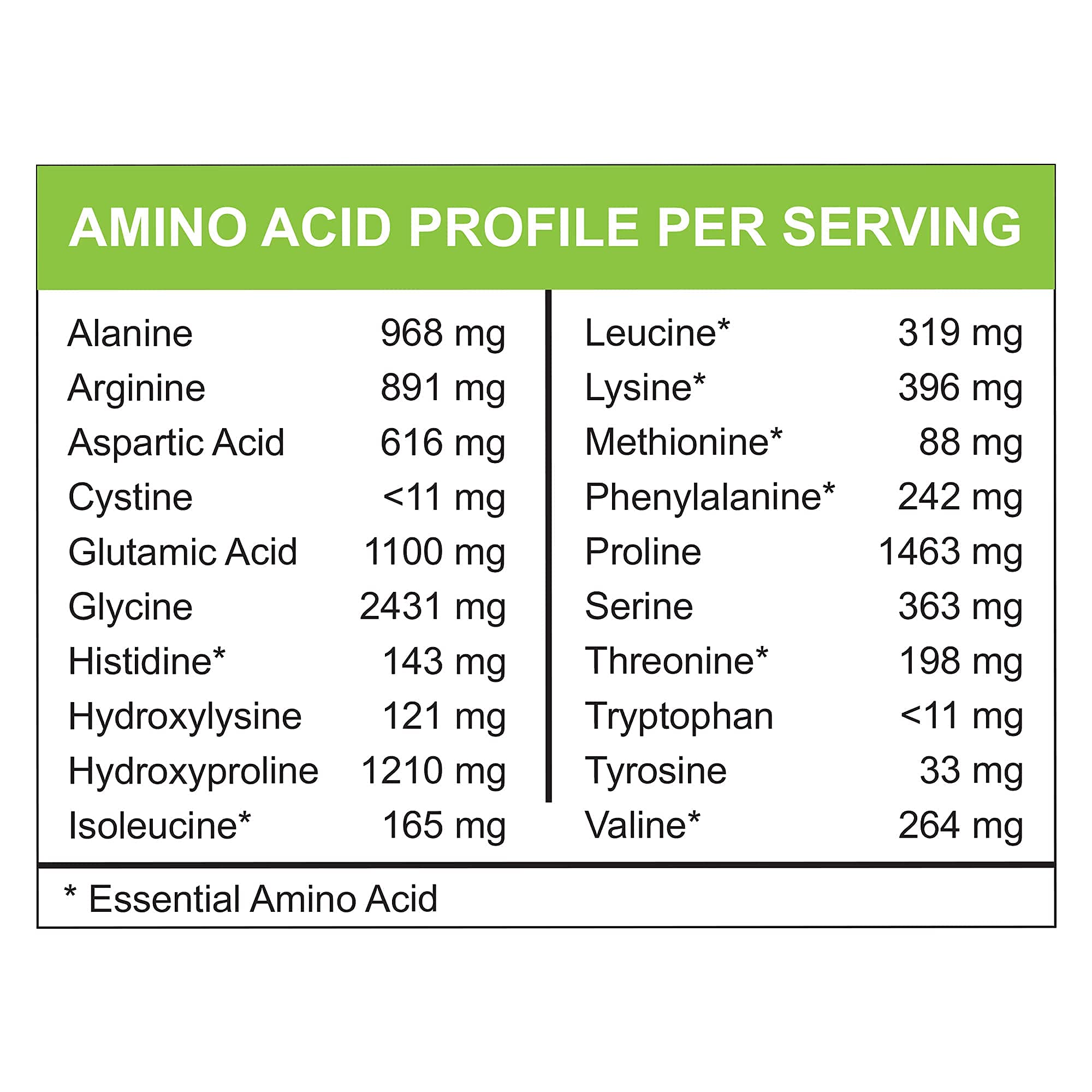 Icons indicating non-GMO, gluten-free, dairy-free, hormone-free, keto-friendly