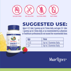 Gummies packaging for MaryRuth Immunity Gummies