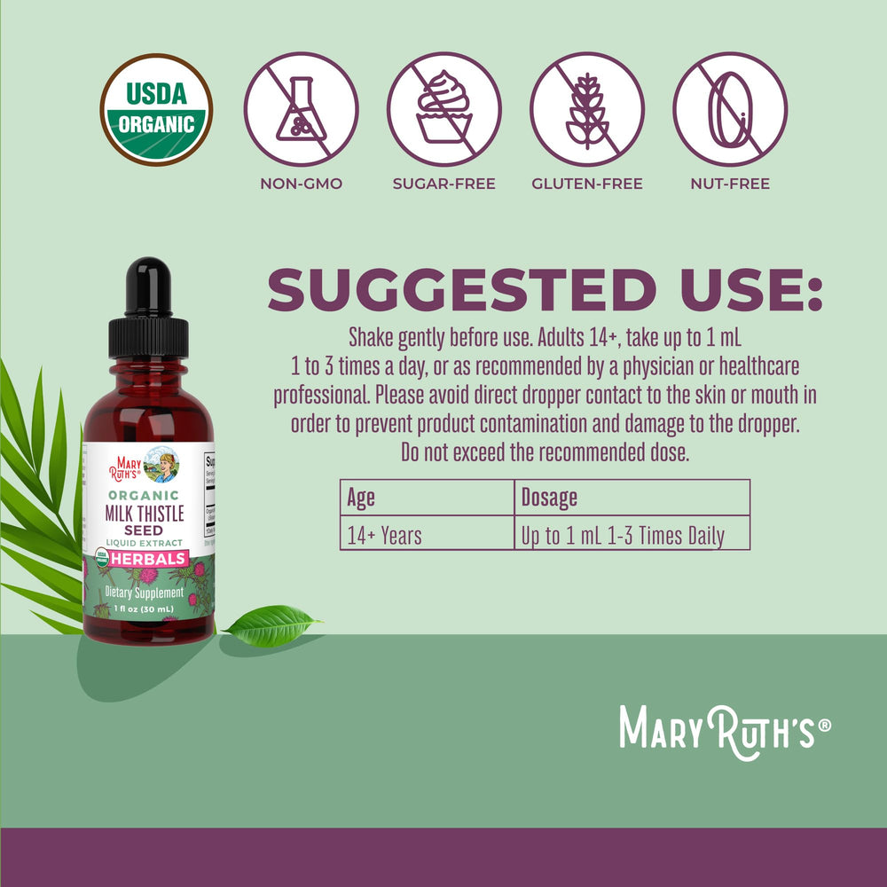 Bottle of Milk Thistle Drops with dropper