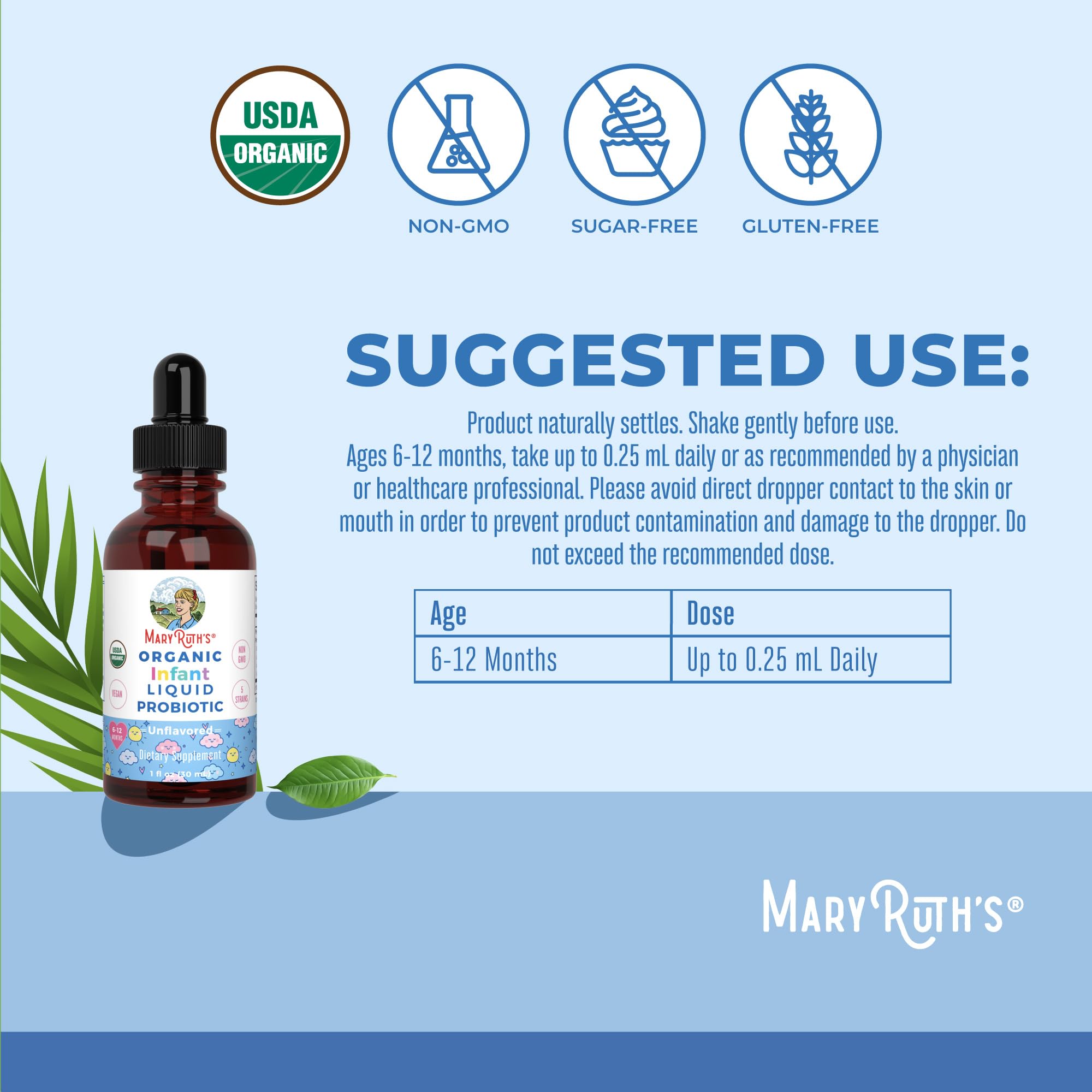 Five-strain probiotic blend label including Bacillus coagulans Unique IS-2